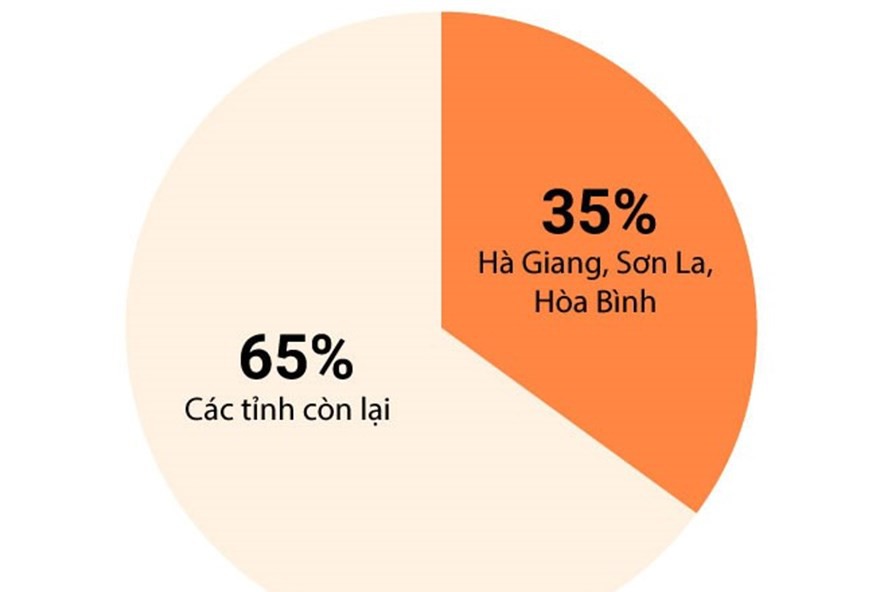 Điểm thi THPT quốc gia 2018 ở Hòa Bình bất thường thế nào? - Ảnh 1. Điểm thi THPT quốc gia 2018 ở Hòa Bình bất thường thế nào? - Ảnh 1.