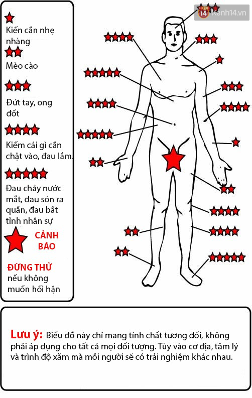 Xăm đau như thế nào  Tattoo Gà