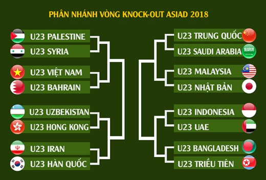 Bahrain từng nhận trái đắng trước Việt Nam ở ASIAD - Ảnh 3.