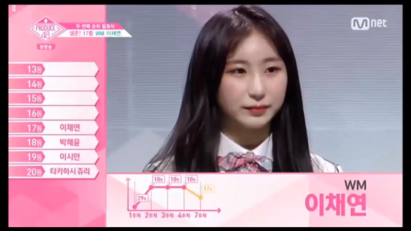 Hai thành viên hụt của TWICE tại các phiên bản Produce: Người luôn dẫn đầu, kẻ mấp mé bị loại - Ảnh 15. Hai thành viên hụt của TWICE tại các phiên bản Produce: Người luôn dẫn đầu, kẻ mấp mé bị loại - Ảnh 15.