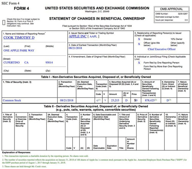 Tim Cook bắt đầu kế hoạch hiến tặng toàn bộ tài sản của mình, mở màn bằng khoản từ thiện 5 triệu USD - Ảnh 2.