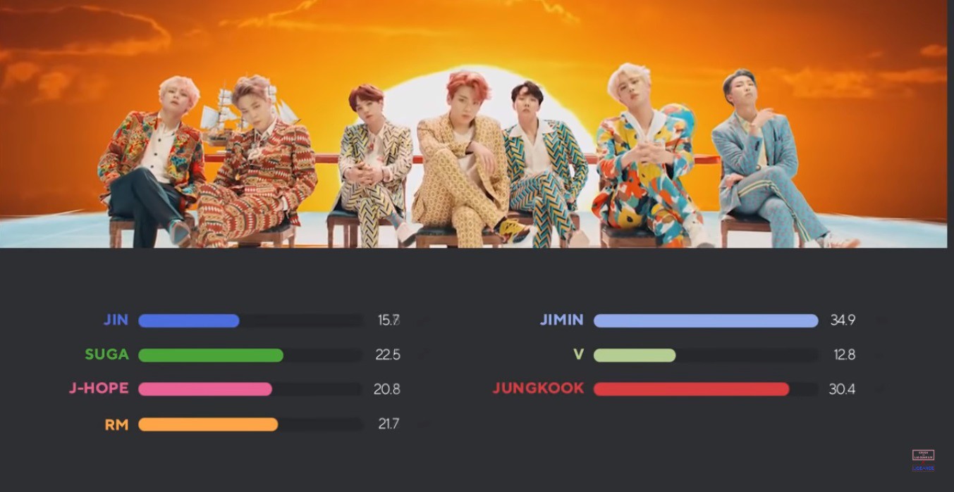 Là chân nhảy chính của BTS nhưng chẳng mấy khi được đứng ở trung tâm, liệu J-Hope có đang bị Big Hit đối xử bất công? - Ảnh 8. Là chân nhảy chính của BTS nhưng chẳng mấy khi được đứng ở trung tâm, liệu J-Hope có đang bị Big Hit đối xử bất công? - Ảnh 8.
