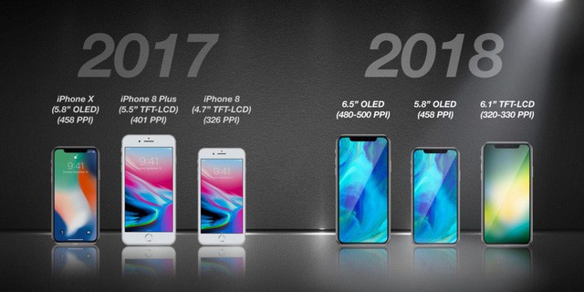 Mặc kệ iPhone 2018 mới toanh sắp ra mắt, 3 lý do này bảo chọn iPhone X (2017) mới là thông minh - Ảnh 2.