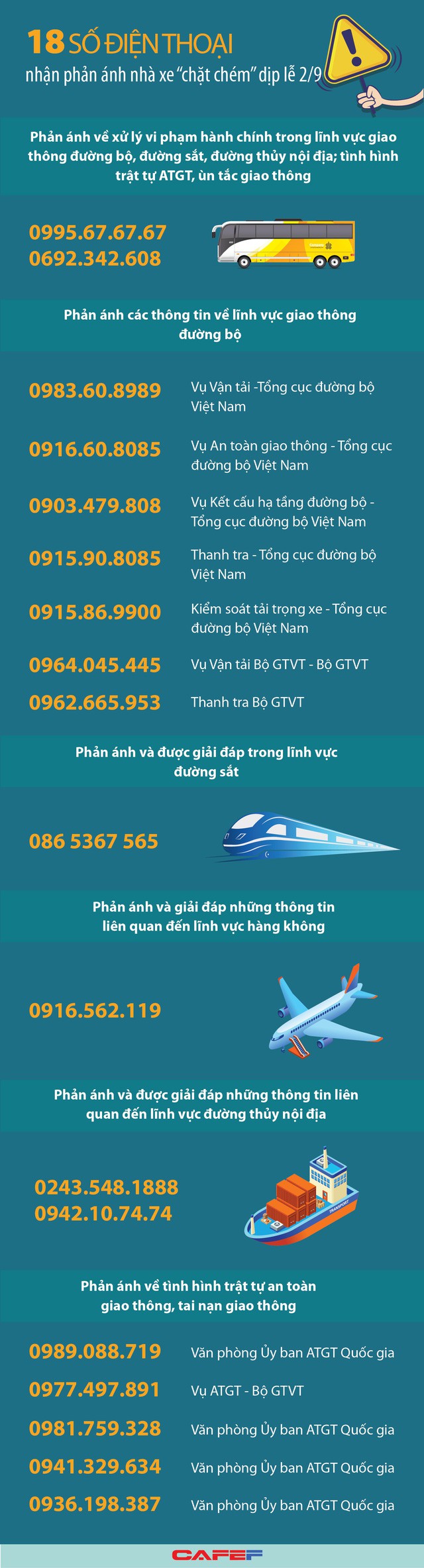 18 số điện thoại tiếp nhận phản ánh nhà xe chặt chém dịp lễ 2/9 - Ảnh 1.