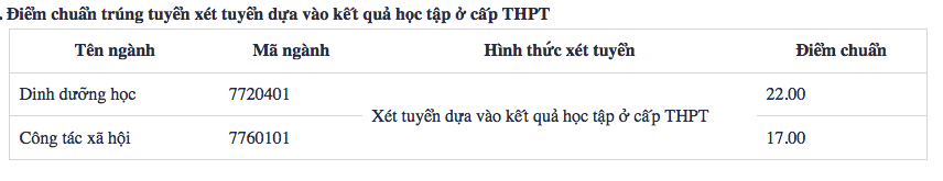 Công bố điểm chuẩn đại học 2018: Danh sách trường công bố điểm chuẩn - Ảnh 3. Công bố điểm chuẩn đại học 2018: Danh sách trường công bố điểm chuẩn - Ảnh 3.