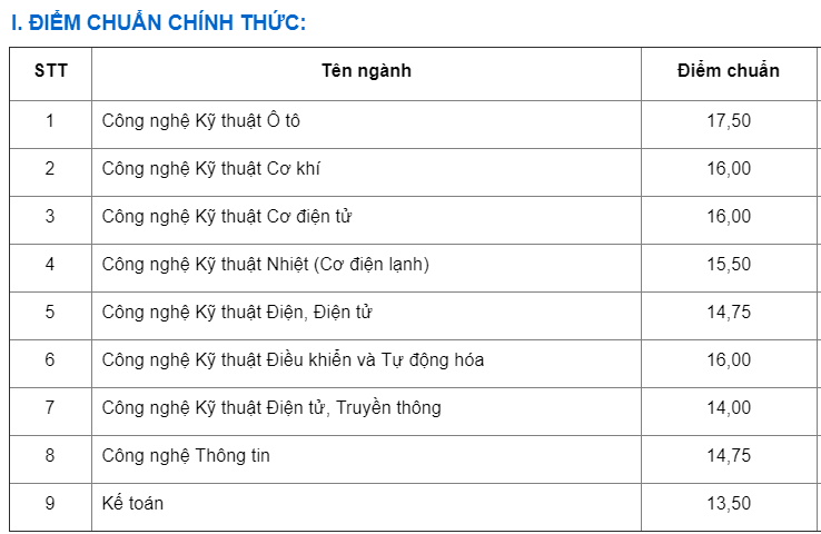 Công bố điểm chuẩn đại học 2018: Danh sách trường công bố điểm chuẩn - Ảnh 17. Công bố điểm chuẩn đại học 2018: Danh sách trường công bố điểm chuẩn - Ảnh 17.