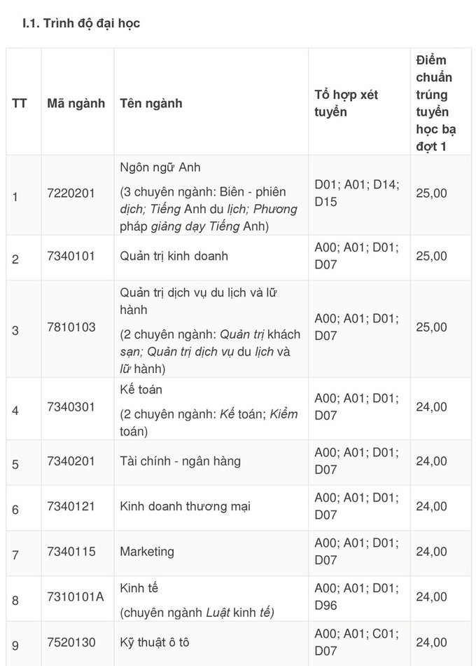 Công bố điểm chuẩn đại học 2018: Danh sách trường công bố điểm chuẩn - Ảnh 19. Công bố điểm chuẩn đại học 2018: Danh sách trường công bố điểm chuẩn - Ảnh 19.