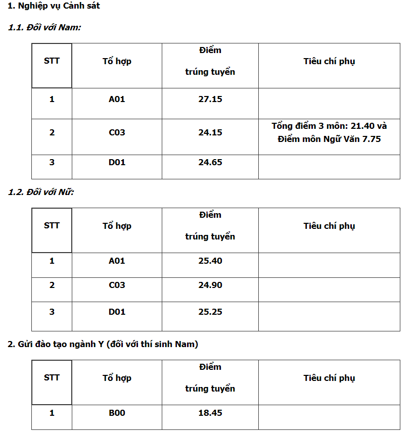 HOT: Điểm chuẩn chính thức của tất cả các trường Đại học trên toàn quốc năm 2018 - Ảnh 110.