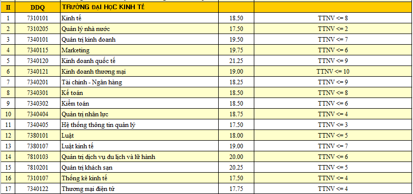 HOT: Điểm chuẩn chính thức của tất cả các trường Đại học trên toàn quốc năm 2018 - Ảnh 139.