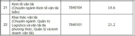 HOT: Điểm chuẩn chính thức của tất cả các trường Đại học trên toàn quốc năm 2018 - Ảnh 226.