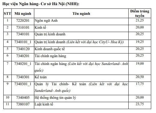 HOT: Điểm chuẩn chính thức của tất cả các trường Đại học trên toàn quốc năm 2018 - Ảnh 171.