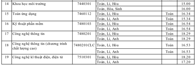 HOT: Điểm chuẩn chính thức của tất cả các trường Đại học trên toàn quốc năm 2018 - Ảnh 148.