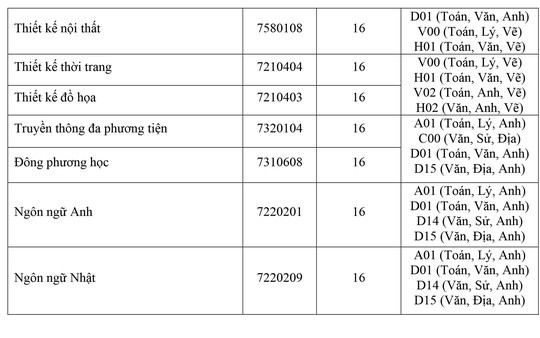 HOT: Điểm chuẩn chính thức của tất cả các trường Đại học trên toàn quốc năm 2018 - Ảnh 221.