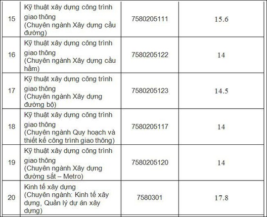 HOT: Điểm chuẩn chính thức của tất cả các trường Đại học trên toàn quốc năm 2018 - Ảnh 225.