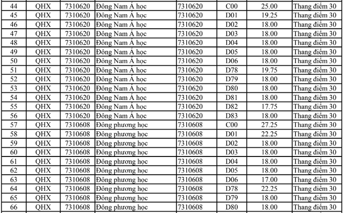 HOT: Điểm chuẩn chính thức của tất cả các trường Đại học trên toàn quốc năm 2018 - Ảnh 81.