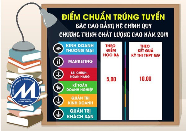 HOT: Điểm chuẩn chính thức của tất cả các trường Đại học trên toàn quốc năm 2018 - Ảnh 105.