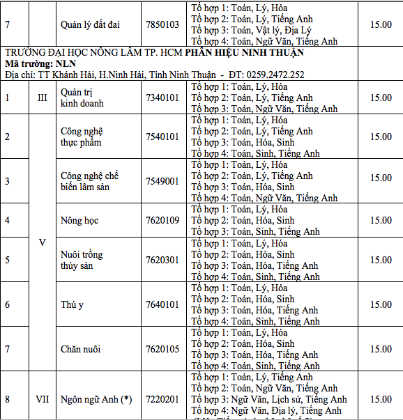 HOT: Điểm chuẩn chính thức của tất cả các trường Đại học trên toàn quốc năm 2018 - Ảnh 194.