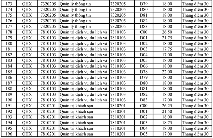 HOT: Điểm chuẩn chính thức của tất cả các trường Đại học trên toàn quốc năm 2018 - Ảnh 87.