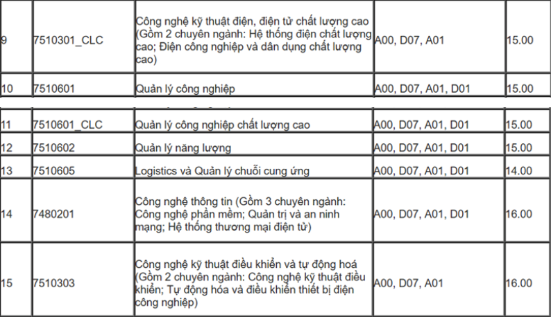 HOT: Điểm chuẩn chính thức của tất cả các trường Đại học trên toàn quốc năm 2018 - Ảnh 34.