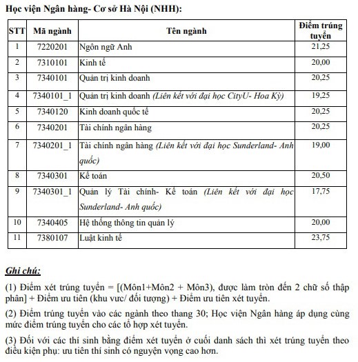 HOT: Điểm chuẩn chính thức của tất cả các trường Đại học trên toàn quốc năm 2018 - Ảnh 20.