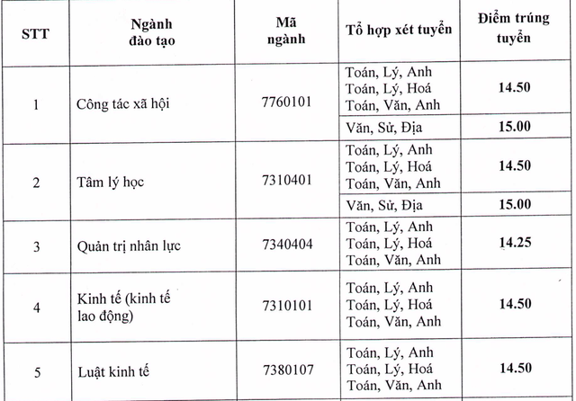 HOT: Điểm chuẩn chính thức của tất cả các trường Đại học trên toàn quốc năm 2018 - Ảnh 12.