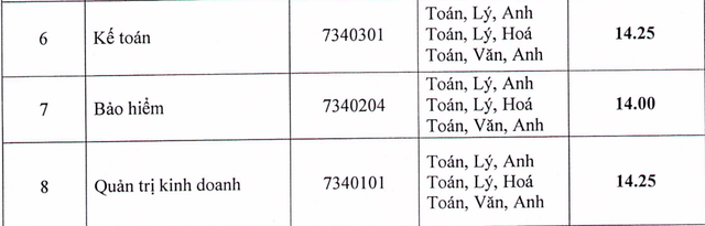 HOT: Điểm chuẩn chính thức của tất cả các trường Đại học trên toàn quốc năm 2018 - Ảnh 13.