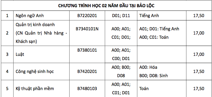 HOT: Điểm chuẩn chính thức của tất cả các trường Đại học trên toàn quốc năm 2018 - Ảnh 67.