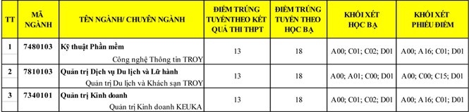 HOT: Điểm chuẩn chính thức của tất cả các trường Đại học trên toàn quốc năm 2018 - Ảnh 73.