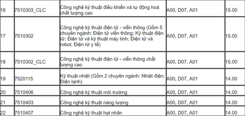 HOT: Điểm chuẩn chính thức của tất cả các trường Đại học trên toàn quốc năm 2018 - Ảnh 35.