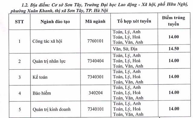 HOT: Điểm chuẩn chính thức của tất cả các trường Đại học trên toàn quốc năm 2018 - Ảnh 14.