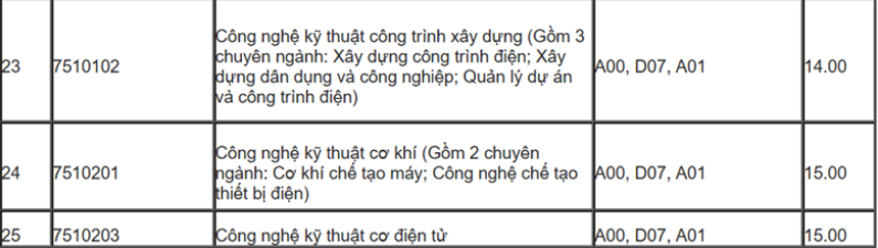 HOT: Điểm chuẩn chính thức của tất cả các trường Đại học trên toàn quốc năm 2018 - Ảnh 36.