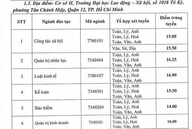 HOT: Điểm chuẩn chính thức của tất cả các trường Đại học trên toàn quốc năm 2018 - Ảnh 15.