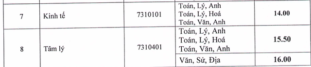 HOT: Điểm chuẩn chính thức của tất cả các trường Đại học trên toàn quốc năm 2018 - Ảnh 16.