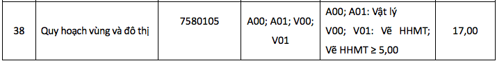 HOT: Điểm chuẩn chính thức của tất cả các trường Đại học trên toàn quốc năm 2018 - Ảnh 63.