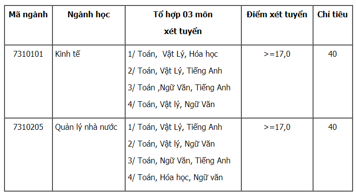 Danh sách các trường công bố xét tuyển nguyện vọng bổ sung, cơ hội cho thí sinh chưa trúng tuyển đại học - Ảnh 3.