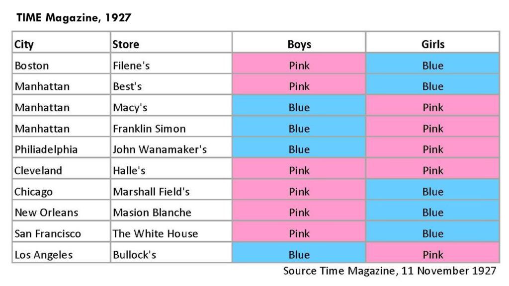Lịch sử về màu hồng và màu xanh vốn không như bạn tưởng, nó đã bị thay đổi vì có một thế lực đằng sau - Ảnh 2.