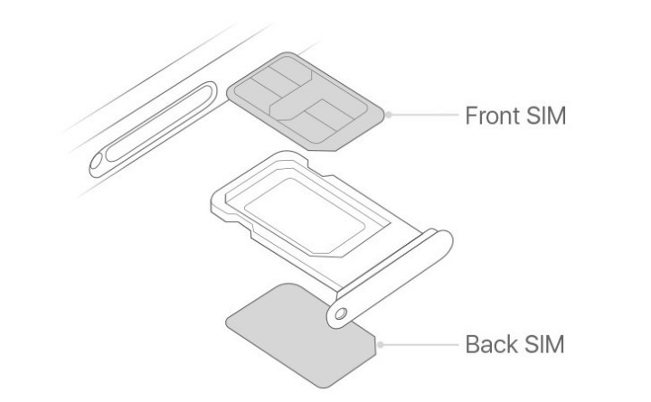 Vì sao nói SIM kép trên iPhone XS và XS Max chỉ có tác dụng làm màu? - Ảnh 2. Vì sao nói SIM kép trên iPhone XS và XS Max chỉ có tác dụng làm màu? - Ảnh 2.