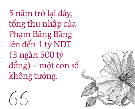 Phạm Băng Băng: Nửa đời làm Nữ hoàng giải trí, nay vương miện đã bắt đầu lung lay? - Ảnh 5.