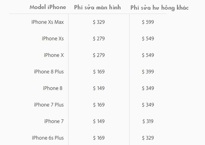 iPhone XS Max: Giá sửa chữa đủ để mua iPhone 8 mới cứng - Ảnh 1.