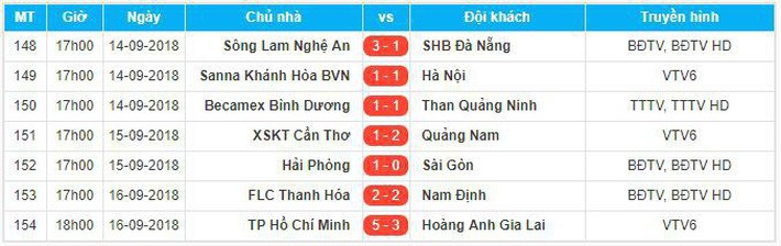 HLV Nguyễn Đức Thắng: Không nên để trọng tài Hoàng Ngọc Hà tham gia V.League, Thanh Hóa sẽ làm việc với BTC - Ảnh 5. HLV Nguyễn Đức Thắng: Không nên để trọng tài Hoàng Ngọc Hà tham gia V.League, Thanh Hóa sẽ làm việc với BTC - Ảnh 5.