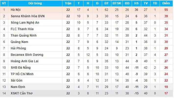 HLV Nguyễn Đức Thắng: Không nên để trọng tài Hoàng Ngọc Hà tham gia V.League, Thanh Hóa sẽ làm việc với BTC - Ảnh 6. HLV Nguyễn Đức Thắng: Không nên để trọng tài Hoàng Ngọc Hà tham gia V.League, Thanh Hóa sẽ làm việc với BTC - Ảnh 6.