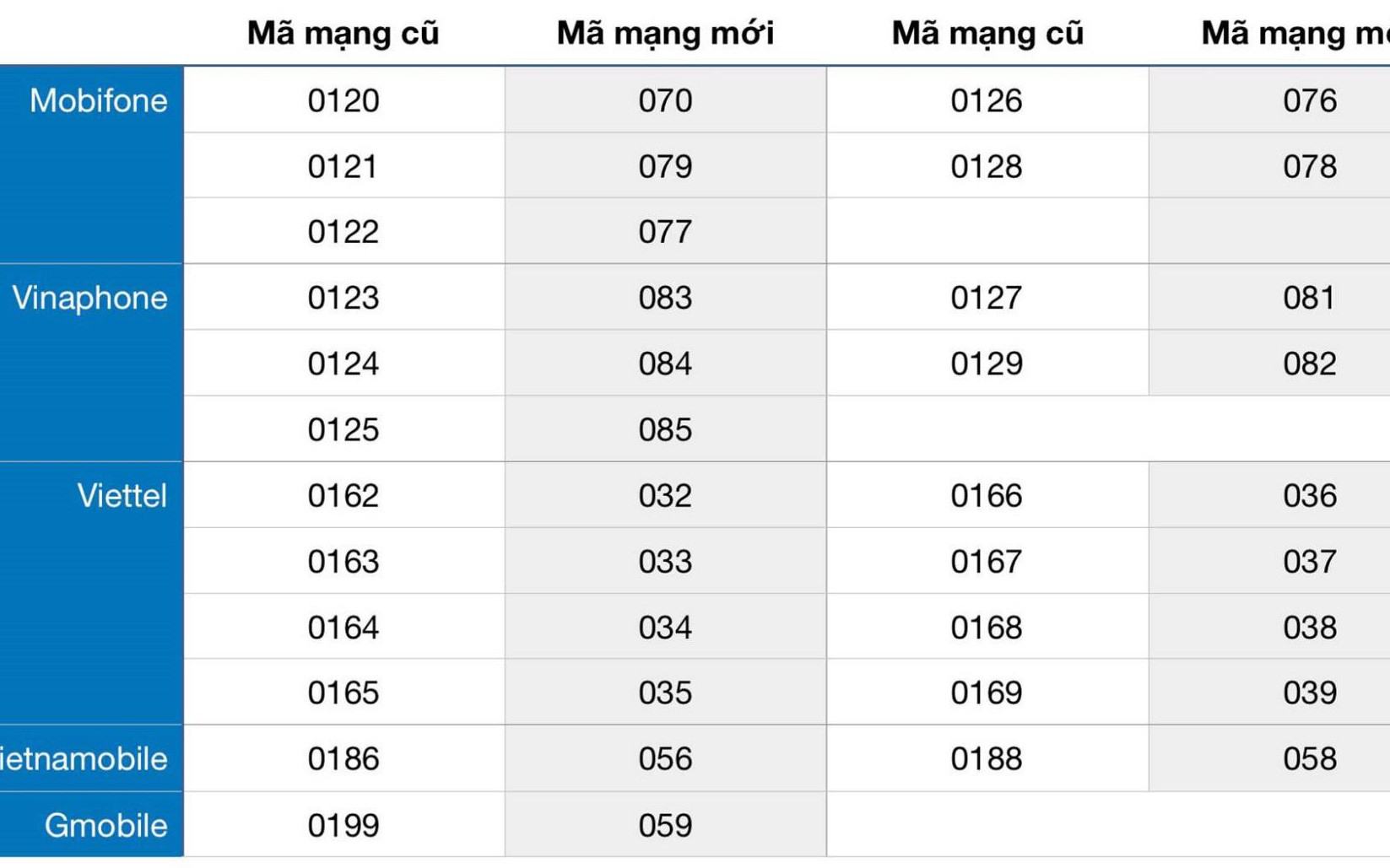 Сетевой фильтр рэковый 1u. Катушка зажигания 9288-gp0101. 1005127. 124 83. Электронасос el.