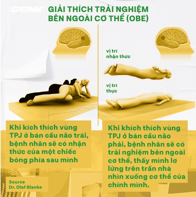 Trải nghiệm cận tử, cuộc săn tìm những linh hồn và lời giải đáp của khoa học - Ảnh 8.