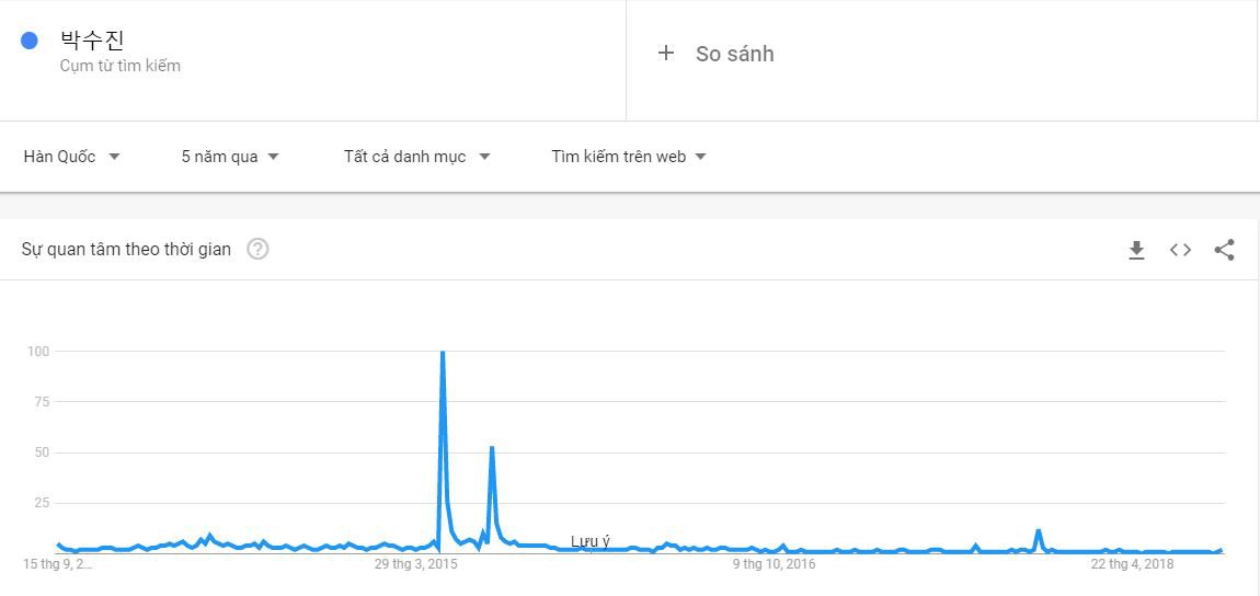 Những mỹ nhân châu Á đổi đời chỉ sau 1 đêm: Người gây sốc vì đời tư bí ẩn nhất showbiz, kẻ bị tố chảnh choẹ kiêu căng - Ảnh 5.