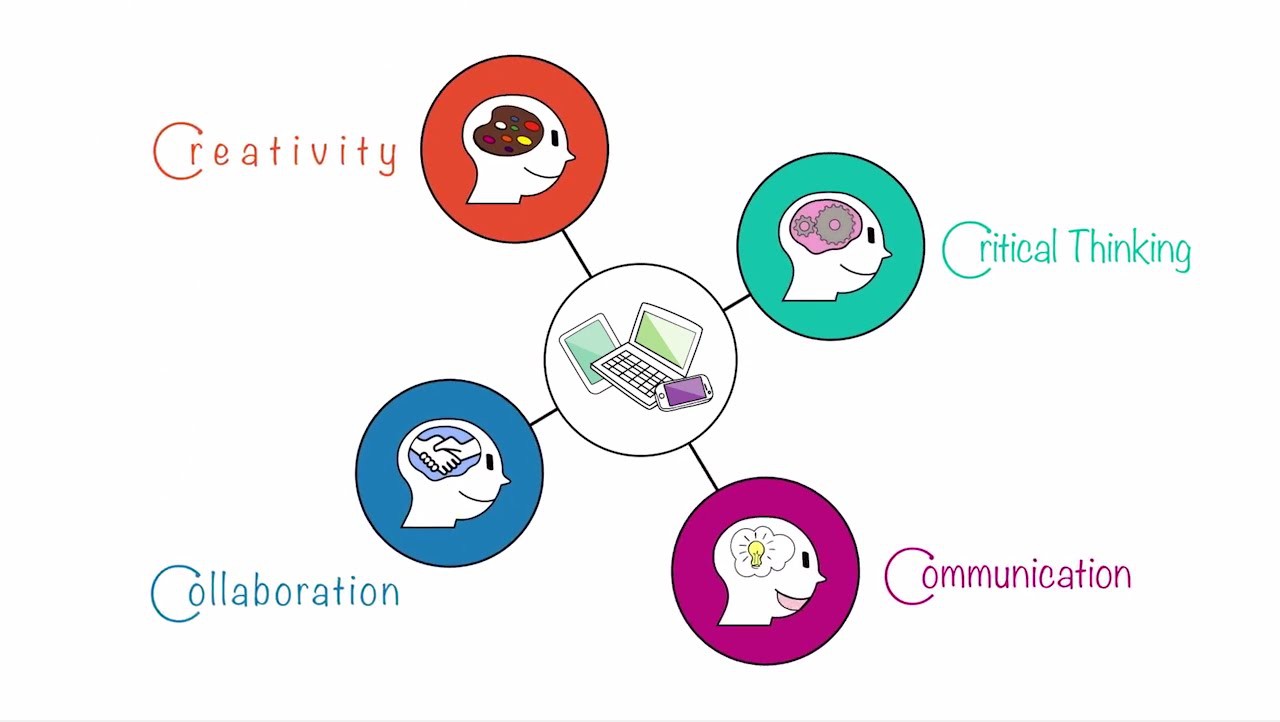 What are the 4 c. Кооперация, креативность, коммуникация, критическое мышление. Софт Скиллс креативность. 4к софт скилз. Soft skills четыре к.