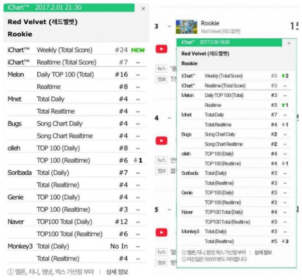 Kh&oacute; tin m&agrave; c&oacute; thật: Những ca kh&uacute;c Kpop tưởng như đ&atilde; flop sấp mặt bỗng lội ngược d&ograve;ng l&ecirc;n c&aacute;c bảng xếp hạng - Ảnh 17.