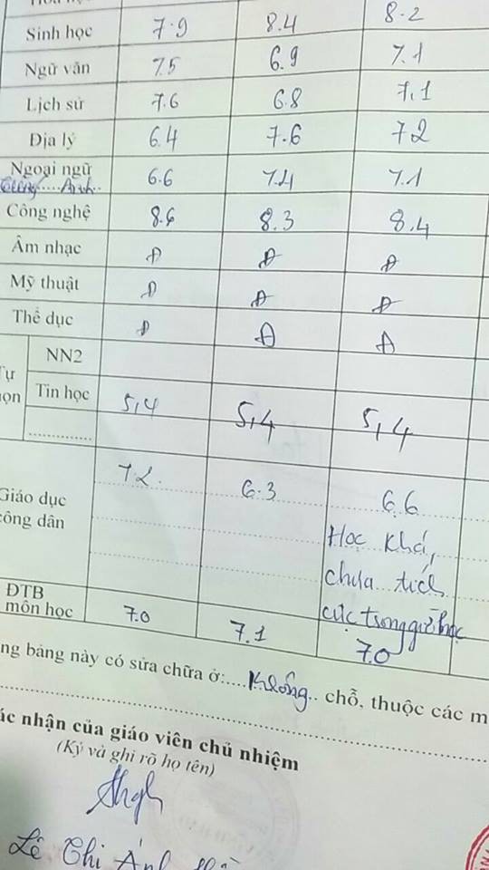 D&acirc;n mạng chia sẻ m&ocirc;n học từng khiến m&igrave;nh đội sổ, c&oacute; người phải thi lại cả m&ocirc;n &Acirc;m nhạc nữa cơ! - Ảnh 5.