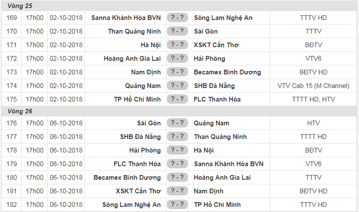 Hành động này khiến Công Phượng bị treo giò ở vòng áp chót V.League - Ảnh 3.