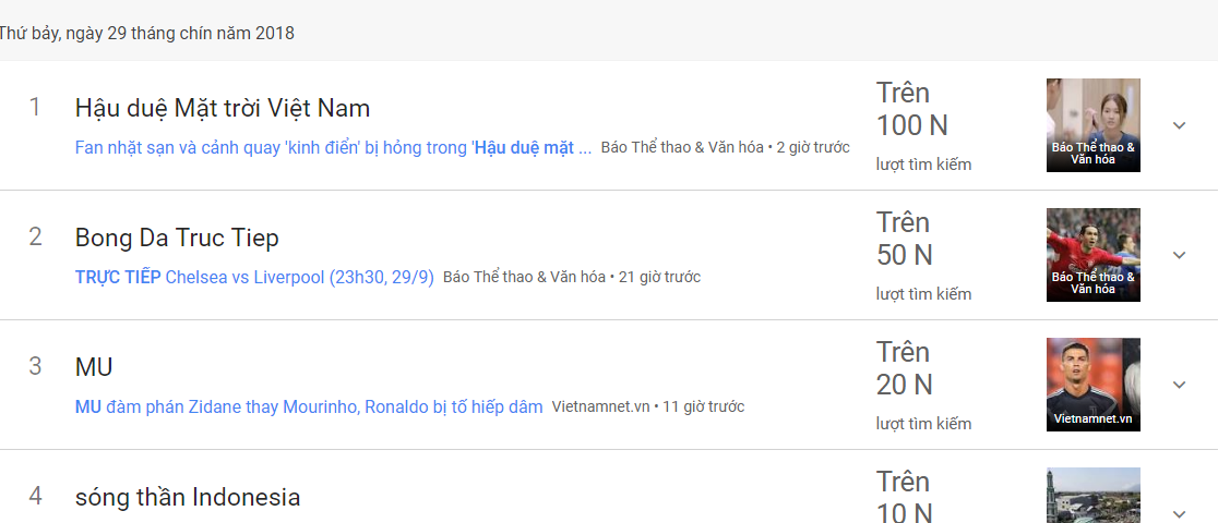 Hậu Duệ Mặt Trời sau 2 tập đã trở thành từ khóa hot nhất tuần - Ảnh 2. Hậu Duệ Mặt Trời sau 2 tập đã trở thành từ khóa hot nhất tuần - Ảnh 2.