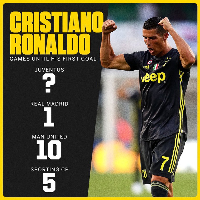Đừng nói chuyện hết thời, Ronaldo rồi sẽ ổn thôi - Ảnh 2.
